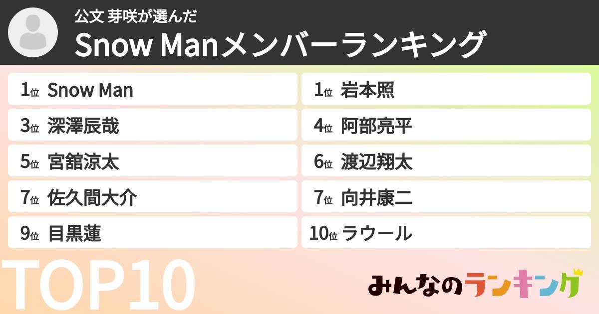 公文  芽咲さんの「Snow Manメンバーランキング」