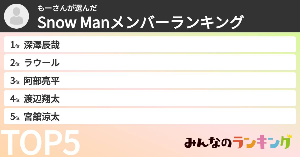 もーさんさんの「Snow Manメンバーランキング」