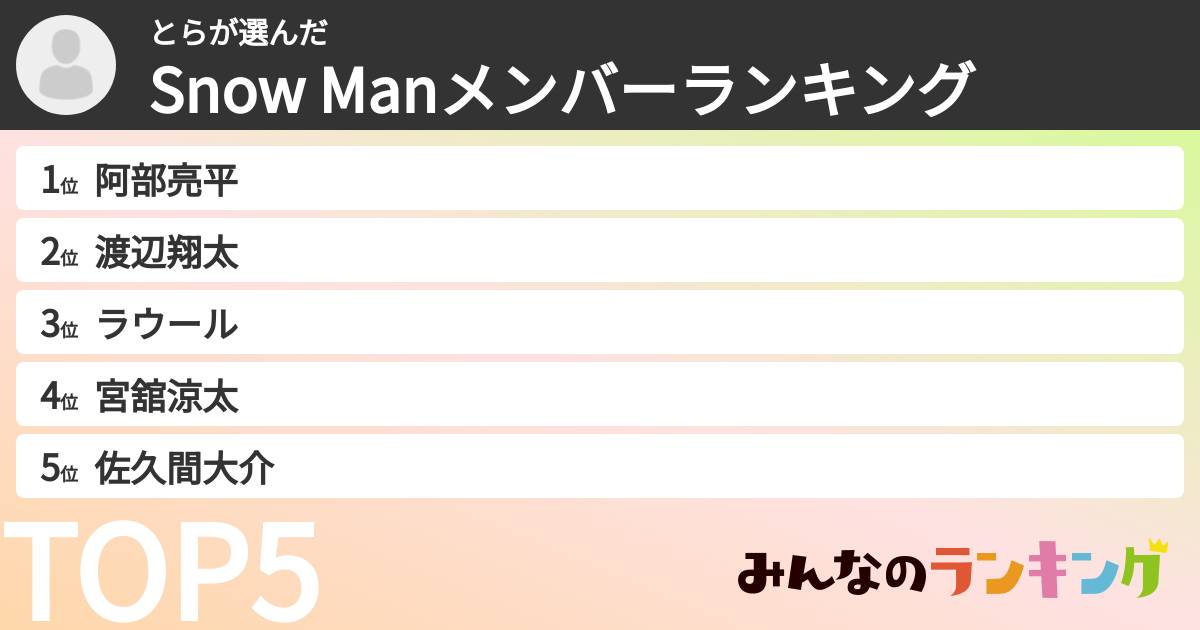 とらさんの「Snow Manメンバーランキング」