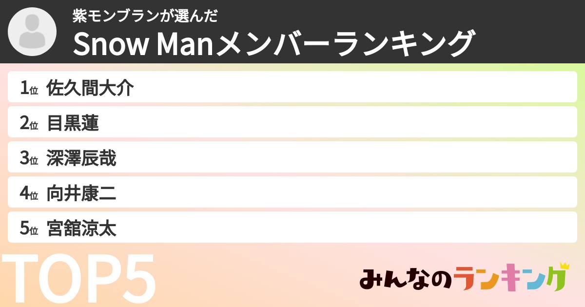 紫モンブランさんの「Snow Manメンバーランキング」