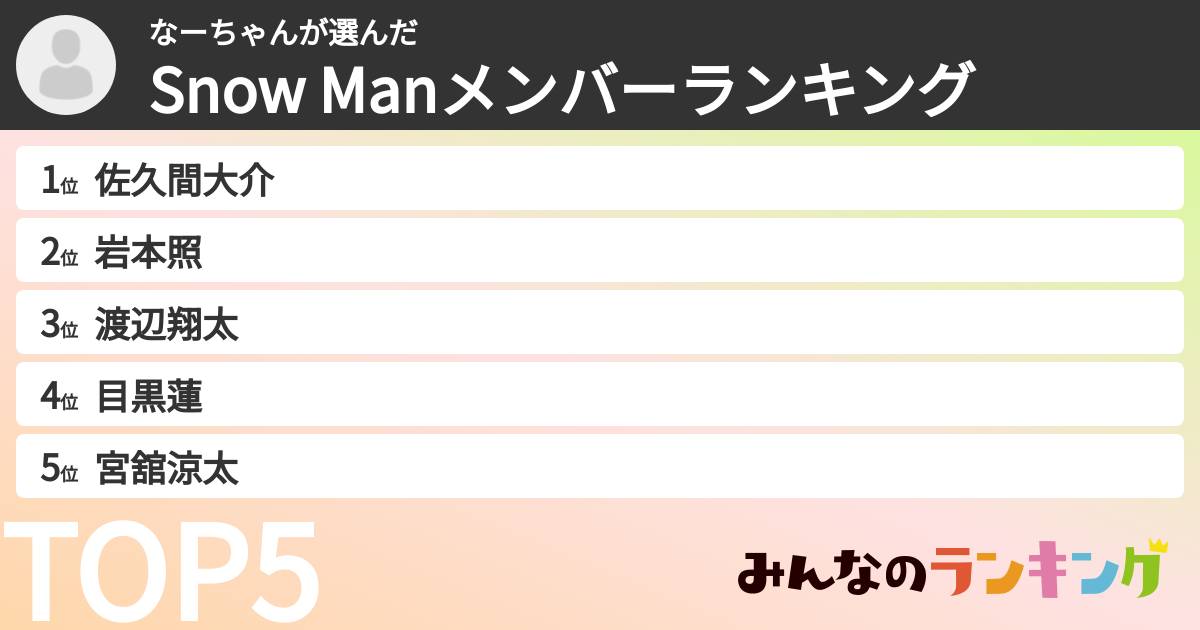 なーちゃんさんの「Snow Manメンバーランキング」