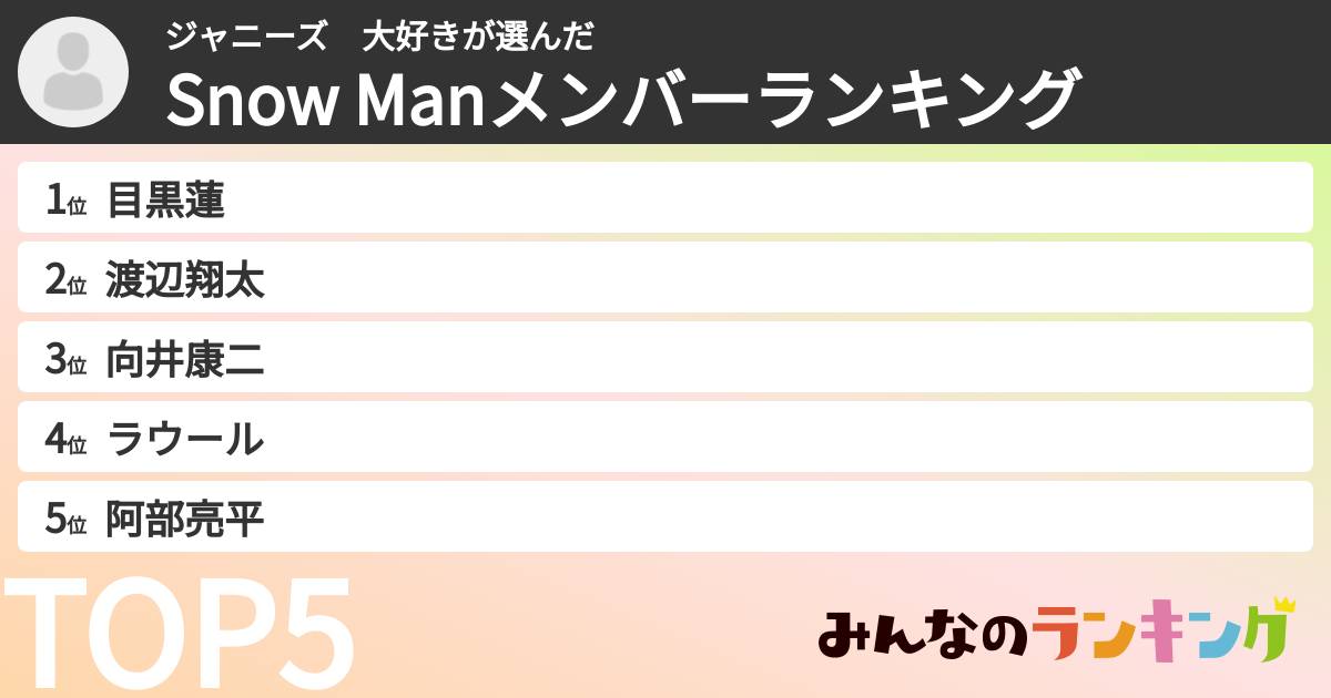 ジャニーズ　大好きさんの「Snow Manメンバーランキング」