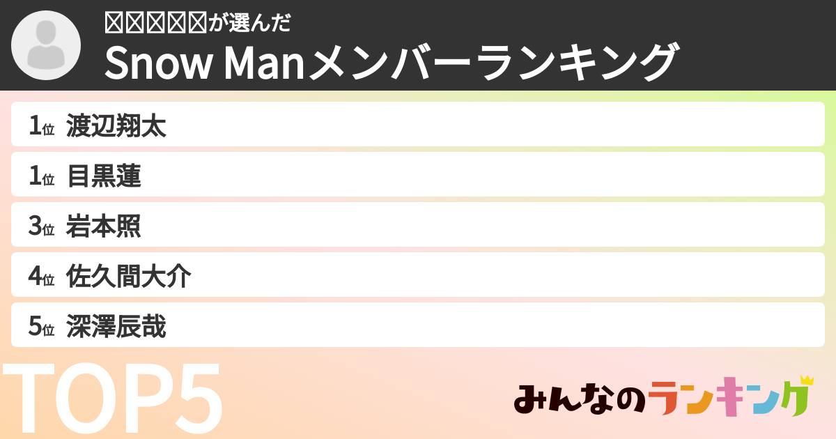 𝘒𝘢𝘯𝘰𝘯さんの「Snow Manメンバーランキング」
