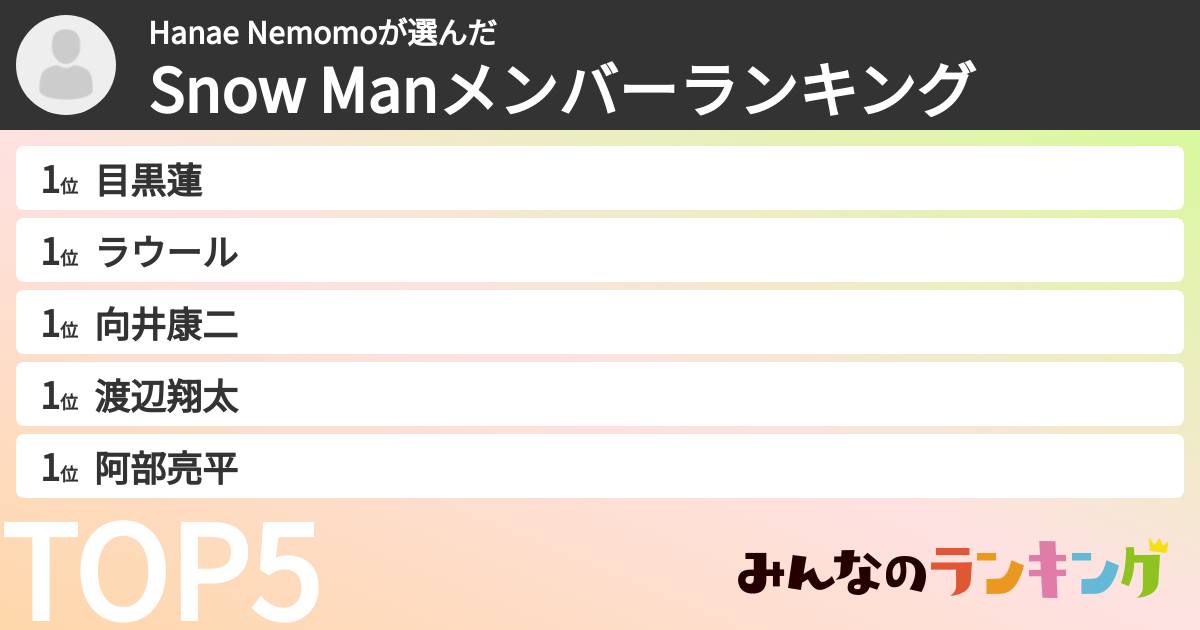 Hanae Nemomoさんの「Snow Manメンバーランキング」