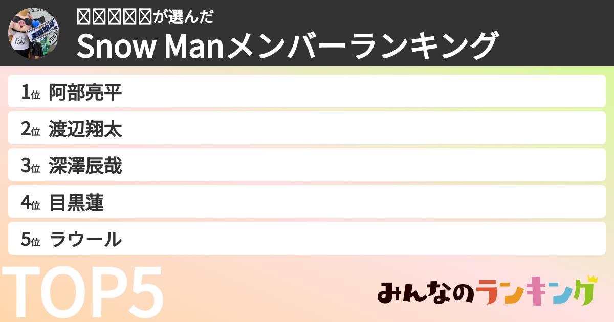 𝐀𝐫𝐢𝐬𝐚さんの「Snow Manメンバーランキング」