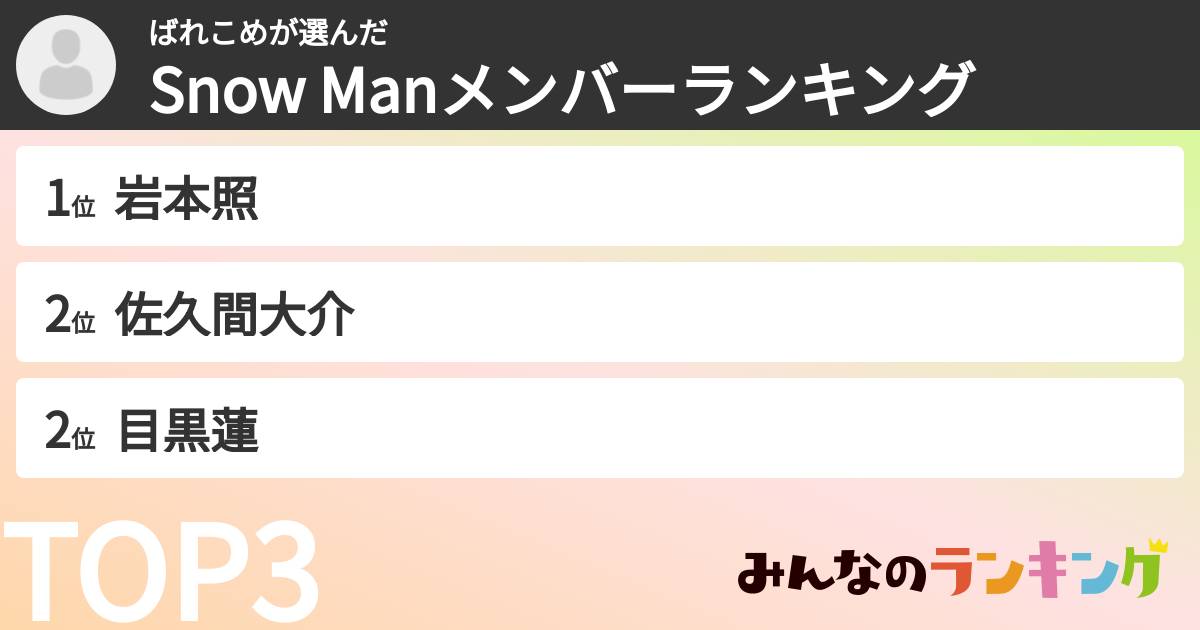 ばれこめさんの「Snow Manメンバーランキング」