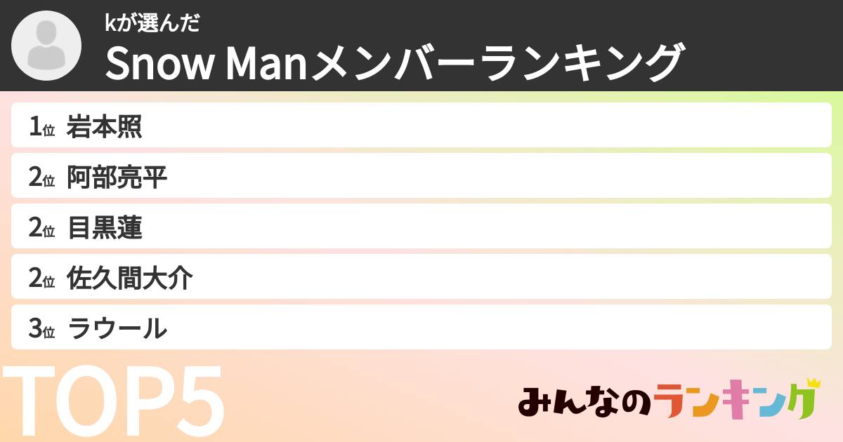 kさんの「Snow Manメンバーランキング」