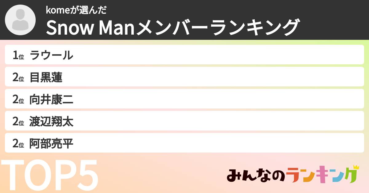 komeさんの「Snow Manメンバーランキング」