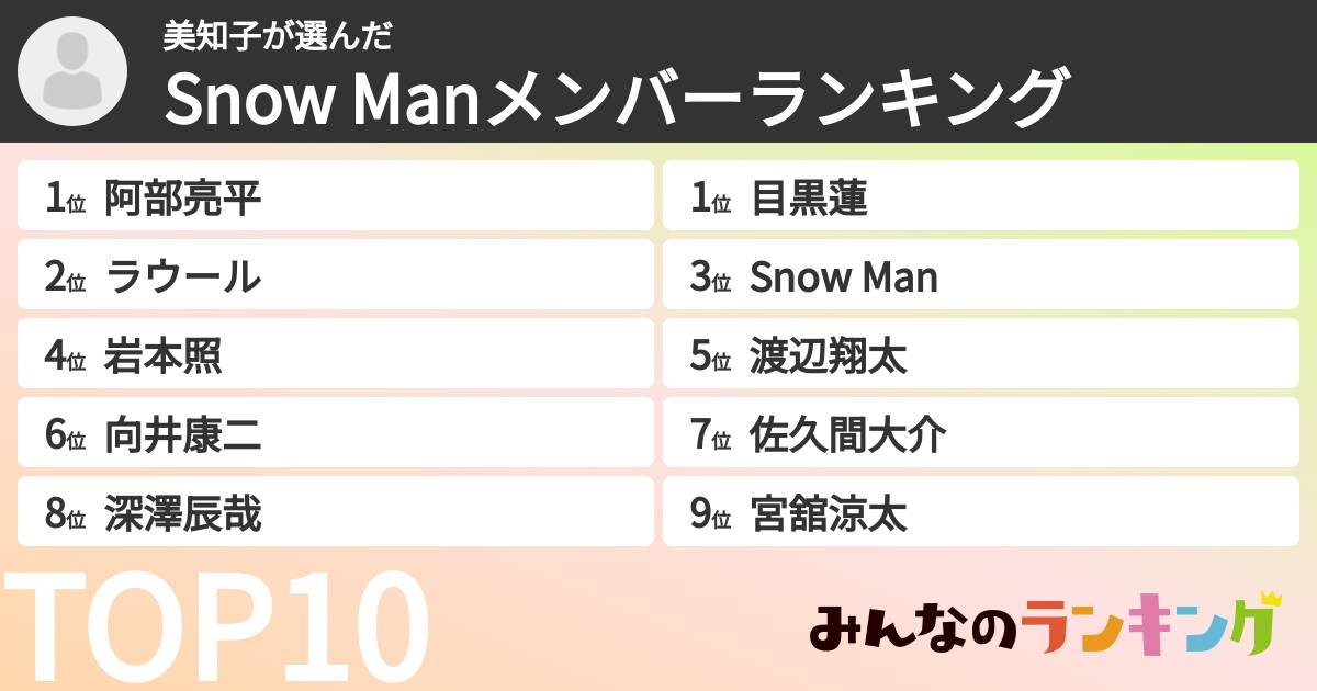 美知子さんの「Snow Manメンバーランキング」