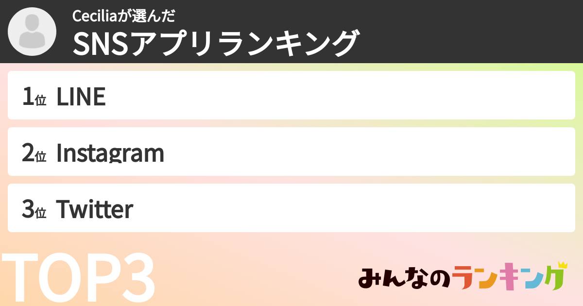 Ceciliaさんの「SNSアプリランキング」