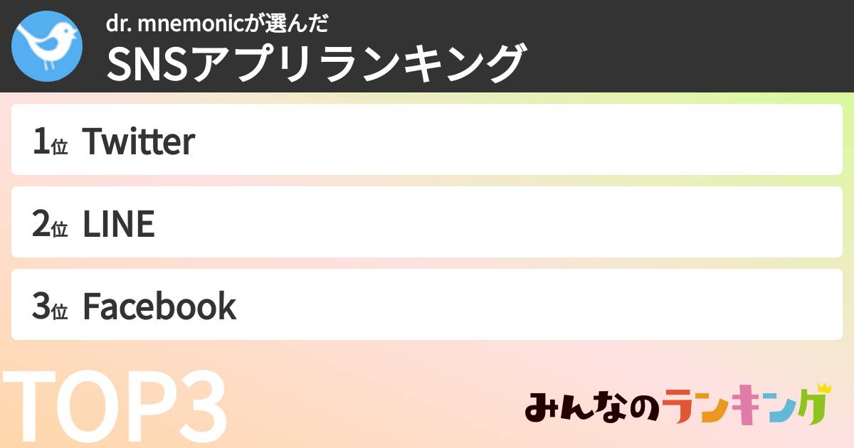 dr. mnemonicさんの「SNSアプリランキング」
