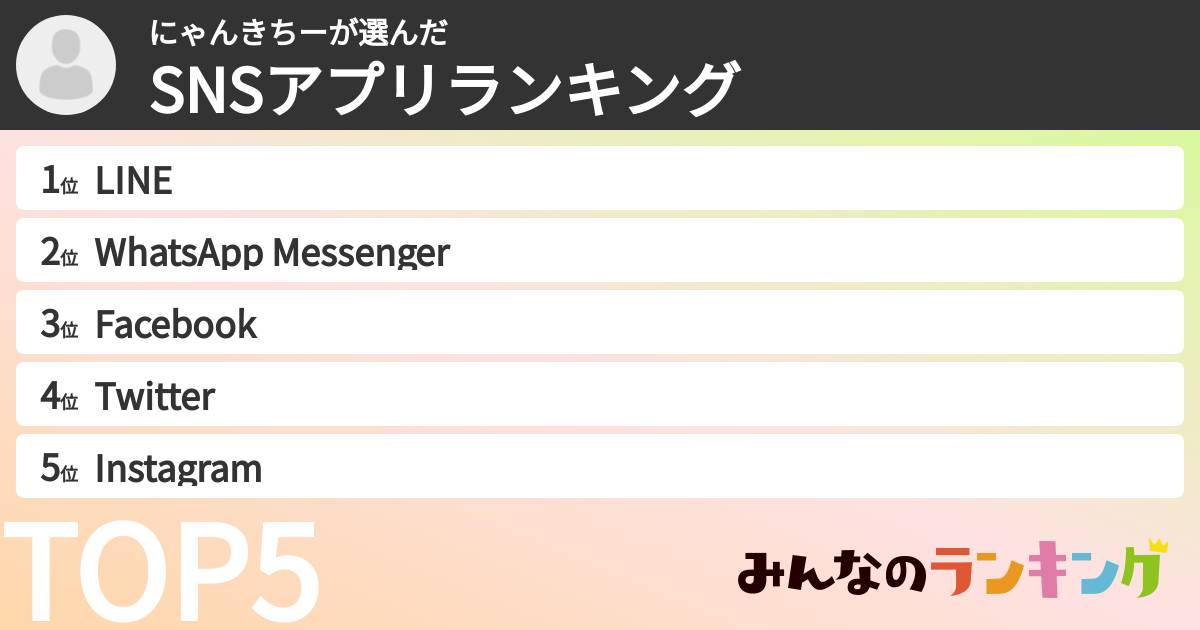 にゃんきちーさんの「SNSアプリランキング」