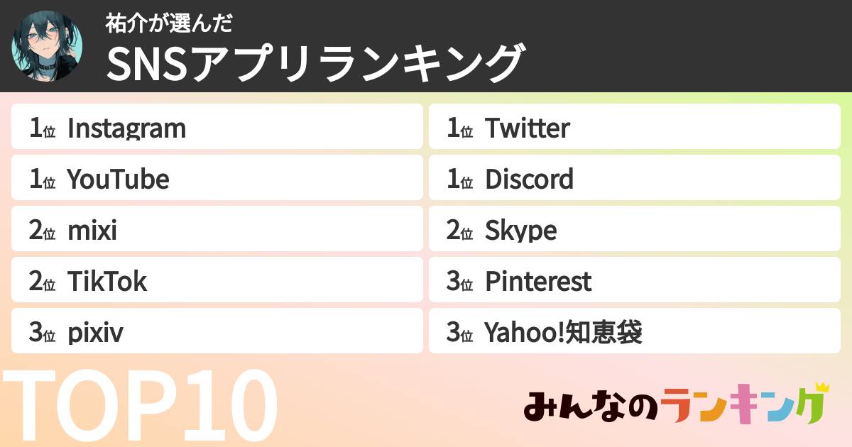 祐介さんの「SNSアプリランキング」