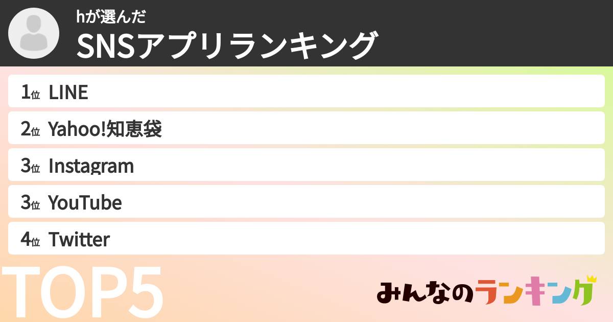 hさんの「SNSアプリランキング」