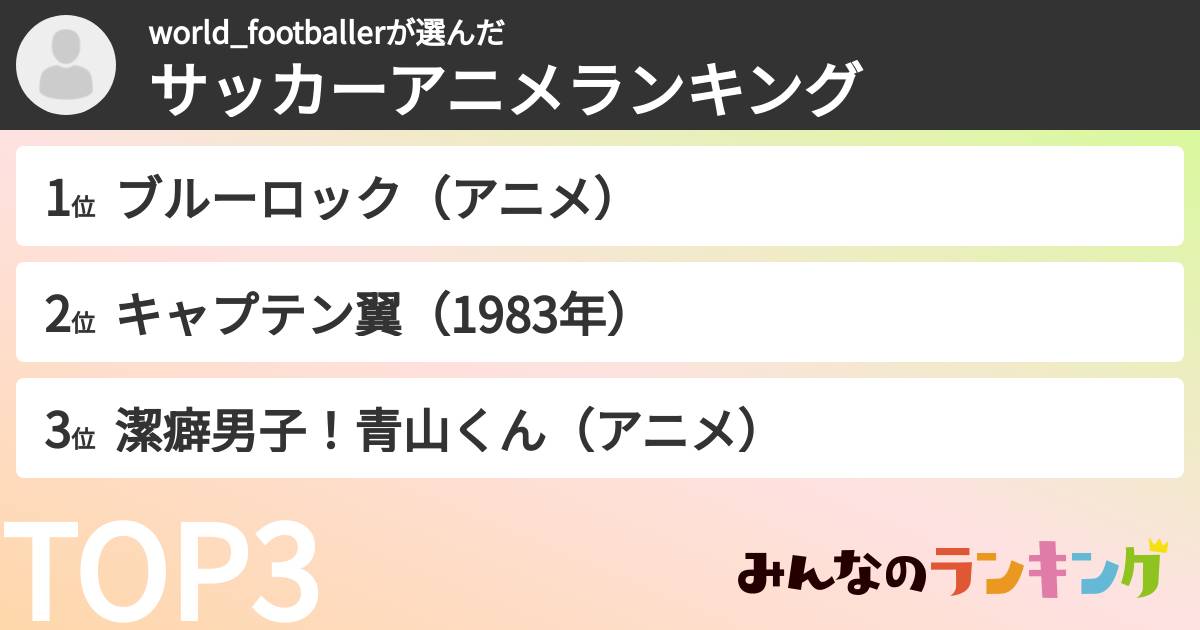 world_footballerさんの「サッカーアニメランキング」