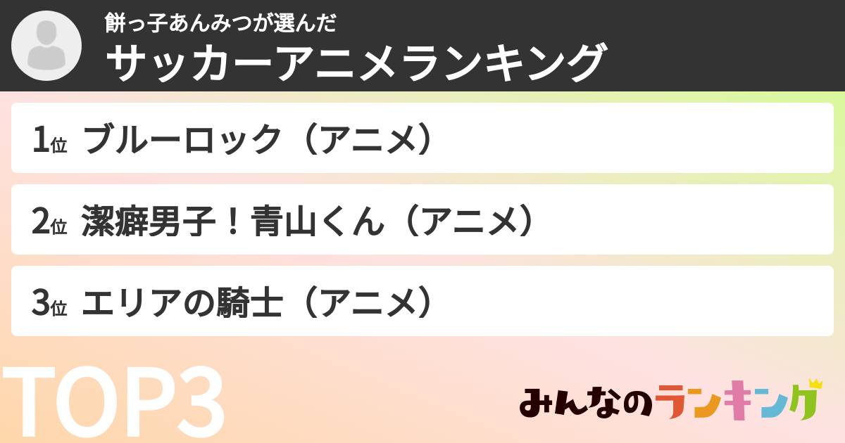 餅っ子あんみつさんの「サッカーアニメランキング」