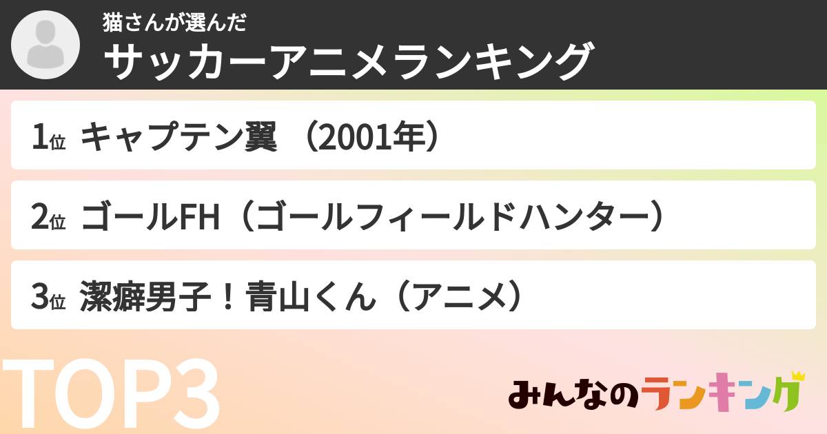 猫さんさんの「サッカーアニメランキング」