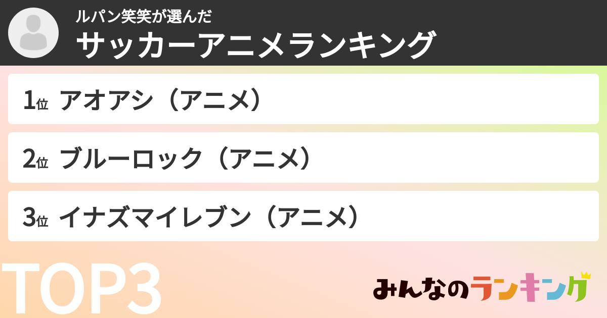 ルパン笑笑さんの「サッカーアニメランキング」