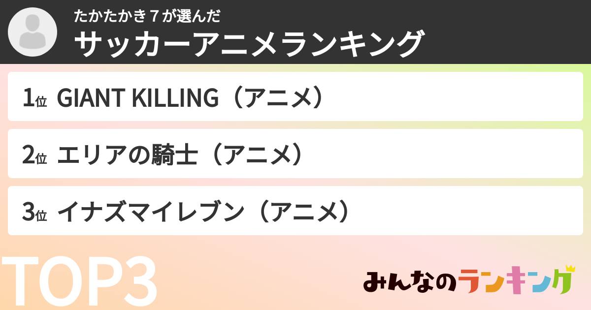 たかたかき７さんの「サッカーアニメランキング」