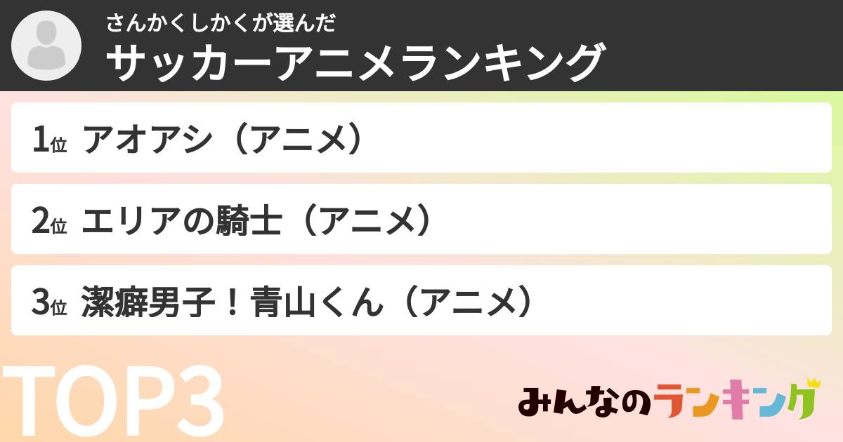 さんかくしかくさんの「サッカーアニメランキング」