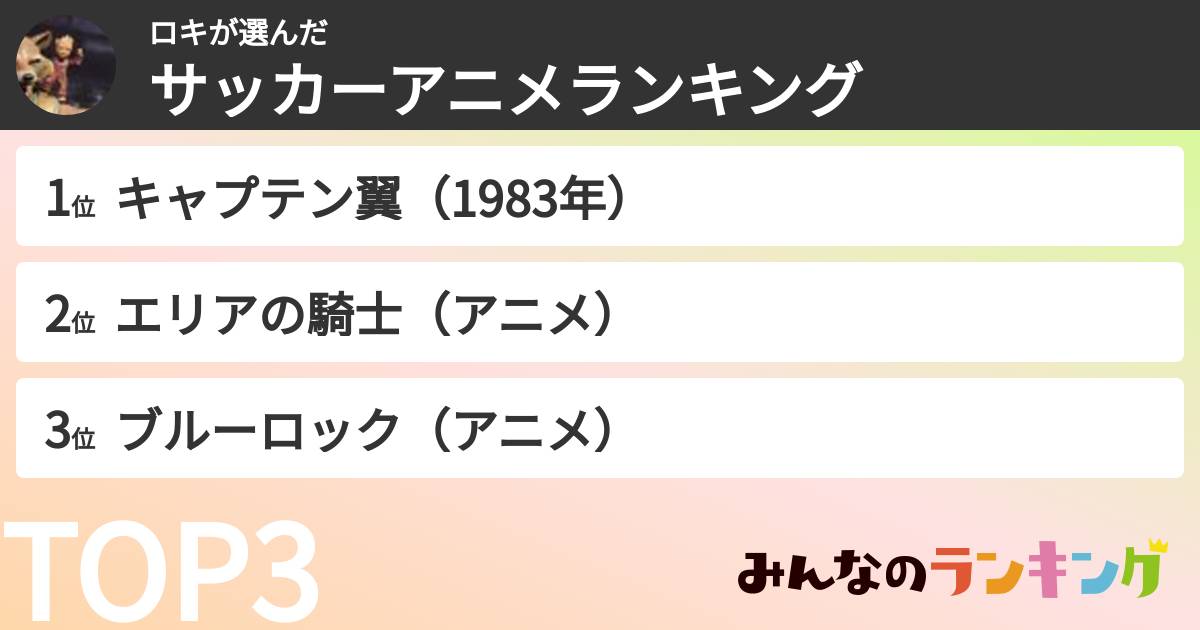 ロキさんの「サッカーアニメランキング」