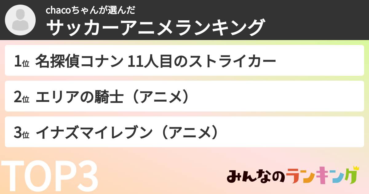 chacoちゃんさんの「サッカーアニメランキング」