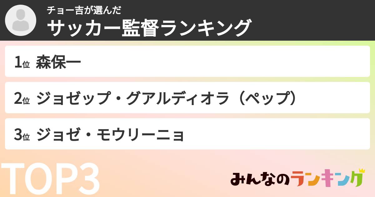 チョー吉さんの「サッカー監督ランキング」