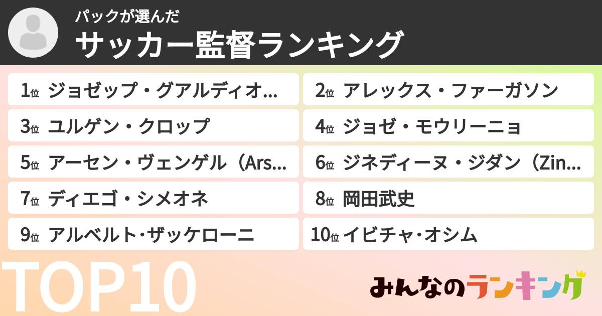 パックさんの「サッカー監督ランキング」