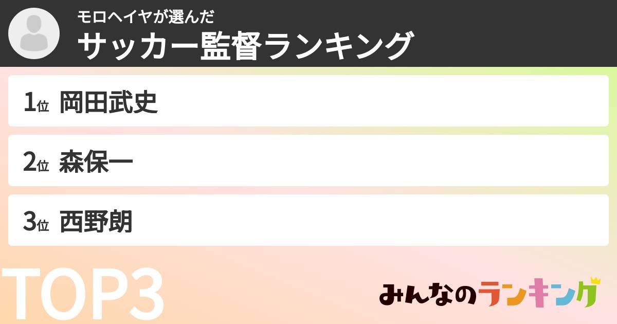 モロヘイヤさんの「サッカー監督ランキング」