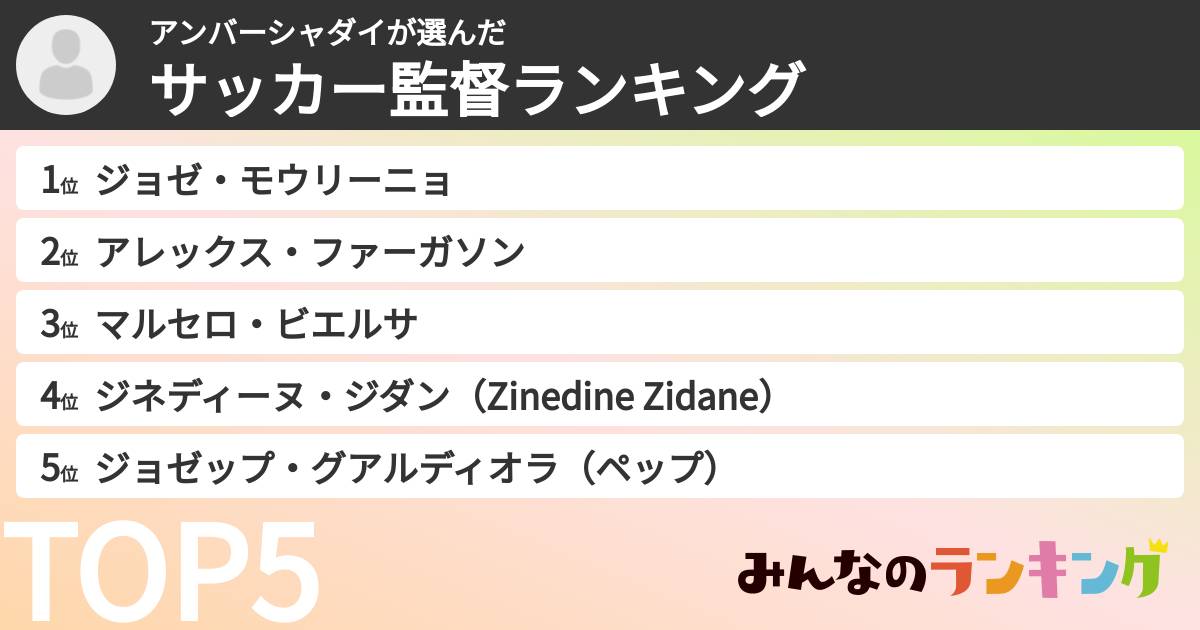 アンバーシャダイさんの「サッカー監督ランキング」
