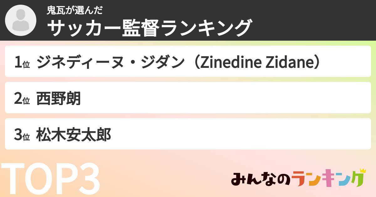 鬼瓦さんの「サッカー監督ランキング」