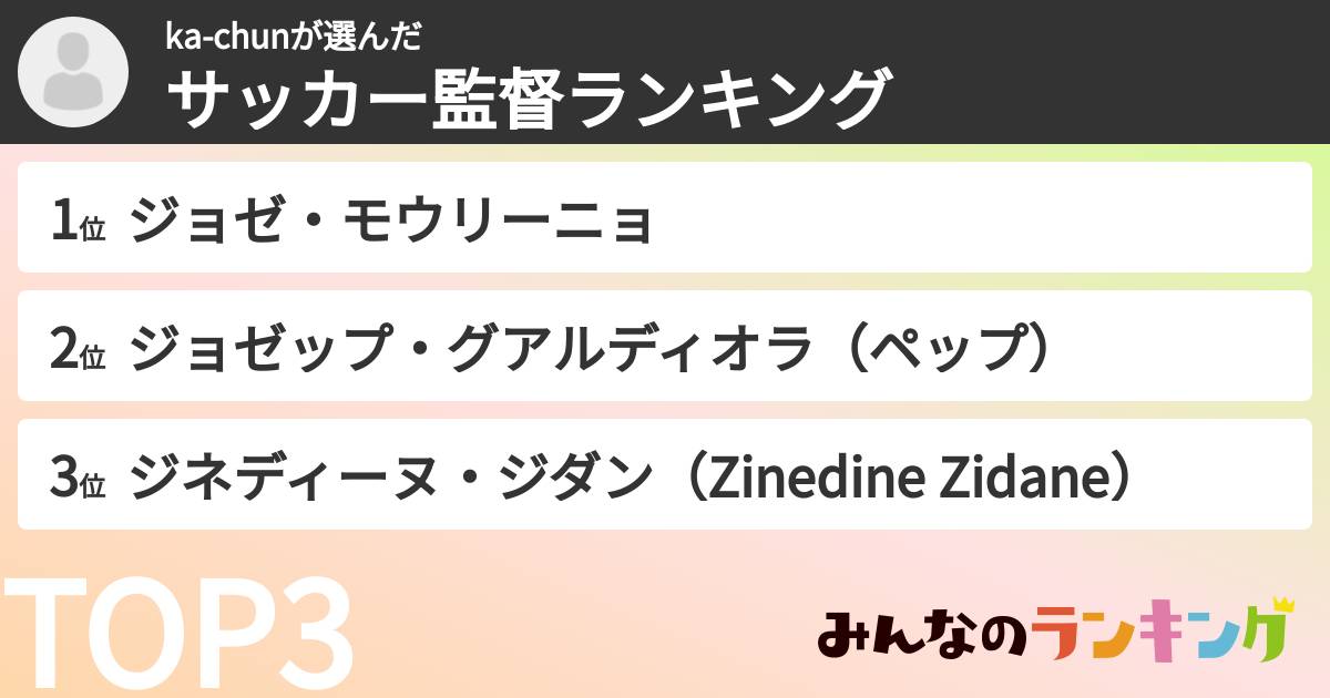 ka-chunさんの「サッカー監督ランキング」