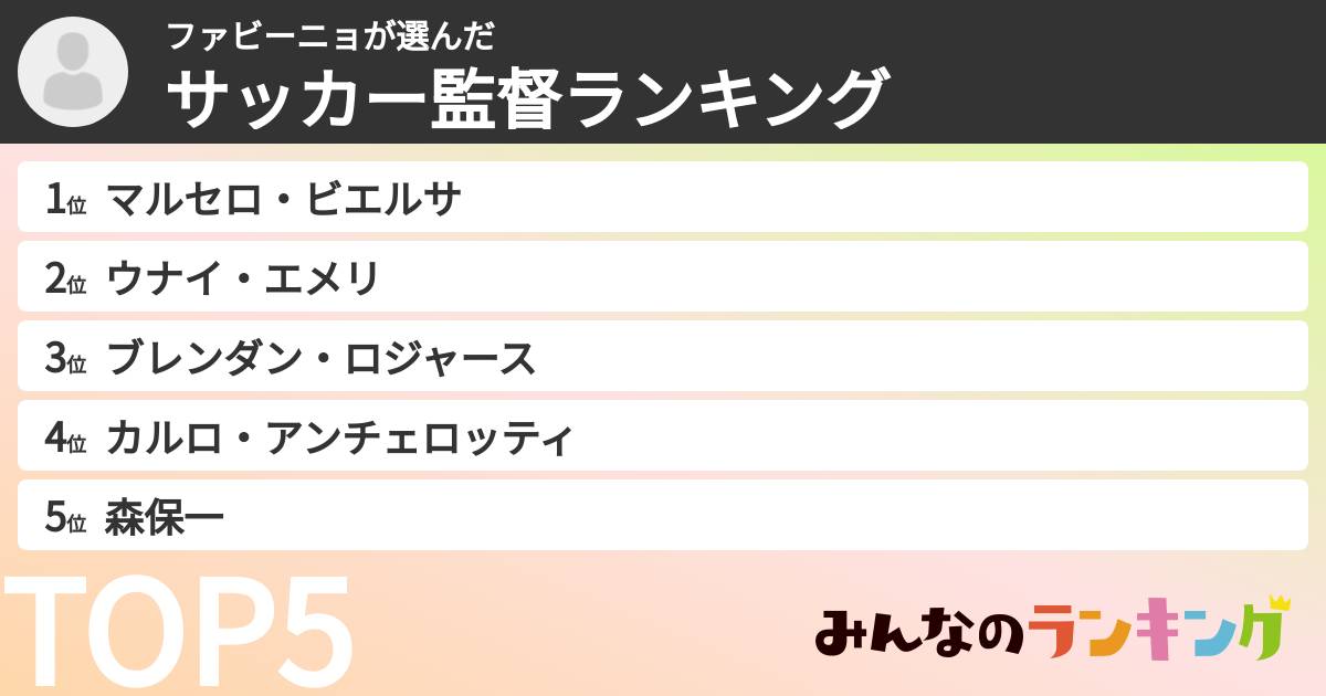 ファビーニョさんの「サッカー監督ランキング」