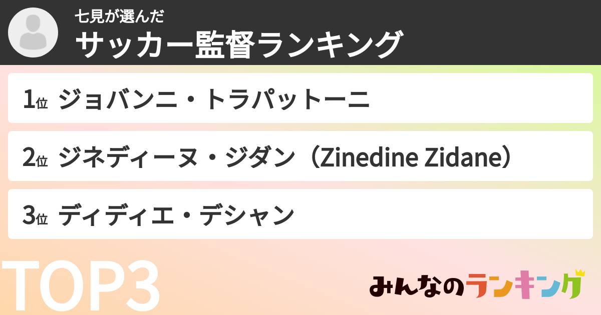 七見さんの「サッカー監督ランキング」