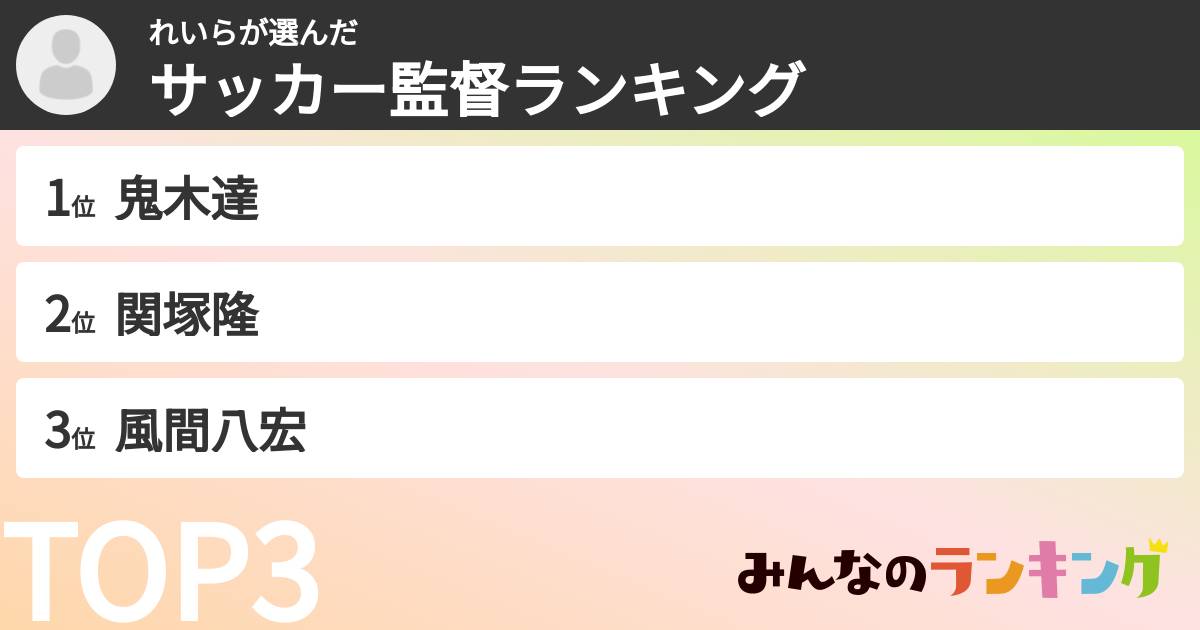 れいらさんの「サッカー監督ランキング」