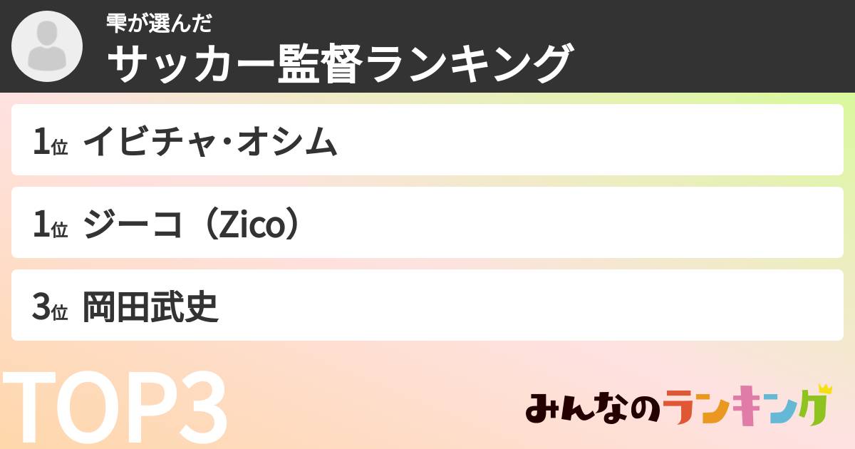 雫さんの「サッカー監督ランキング」