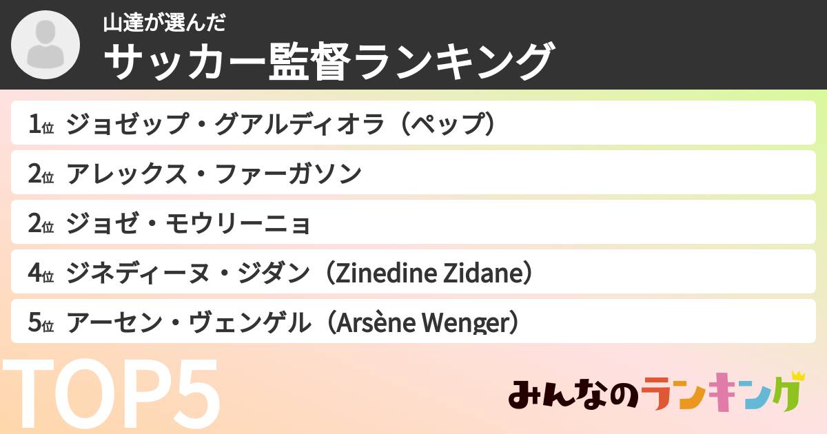 山達さんの「サッカー監督ランキング」