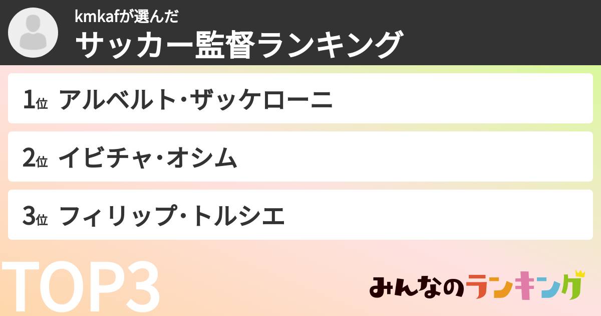 kmkafさんの「サッカー監督ランキング」