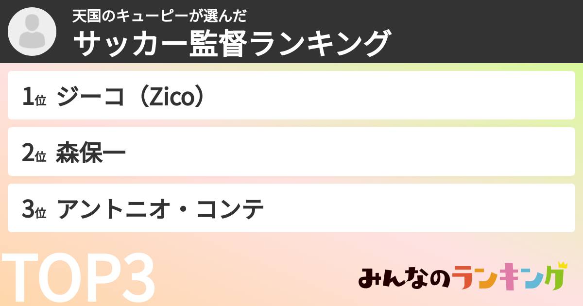 天国のキューピーさんの「サッカー監督ランキング」