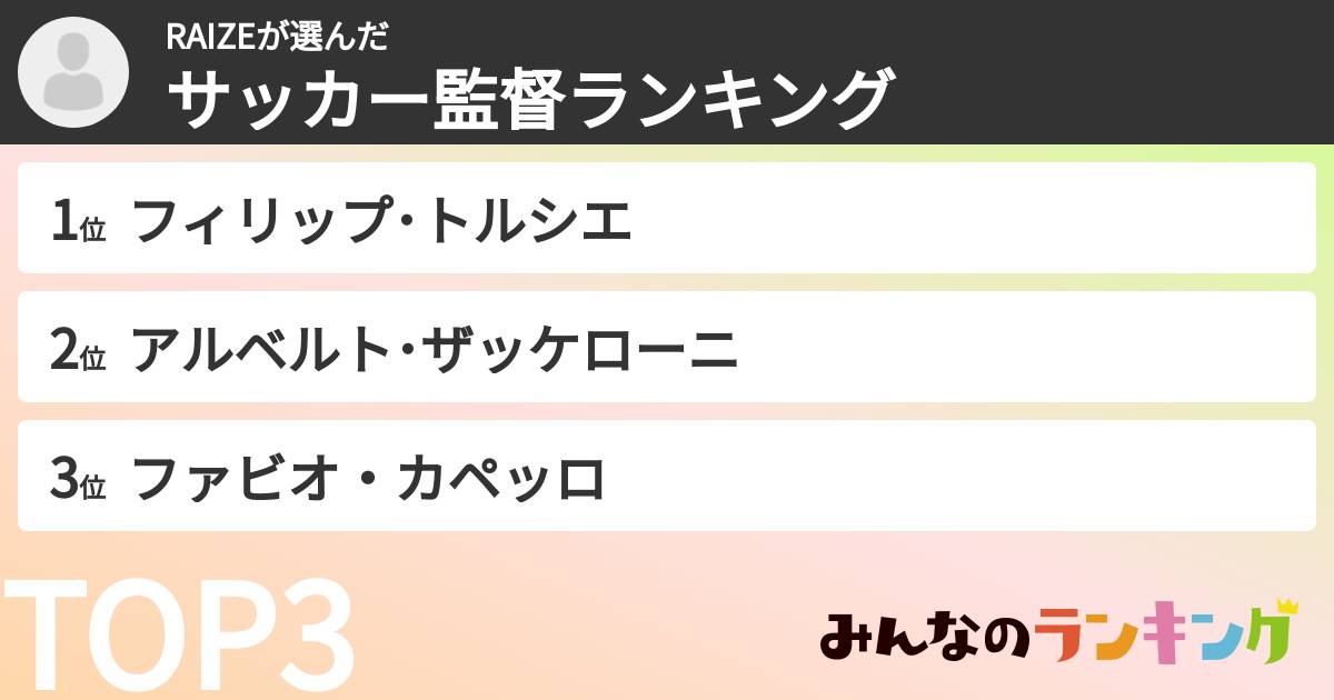 RAIZEさんの「サッカー監督ランキング」