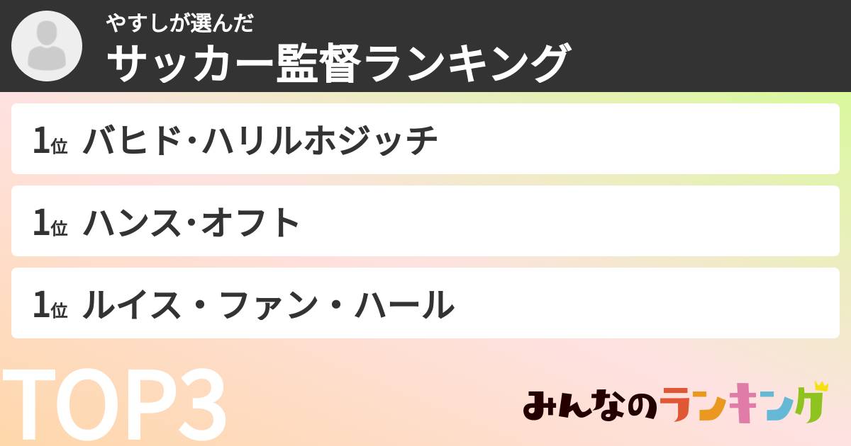 やすしさんの「サッカー監督ランキング」