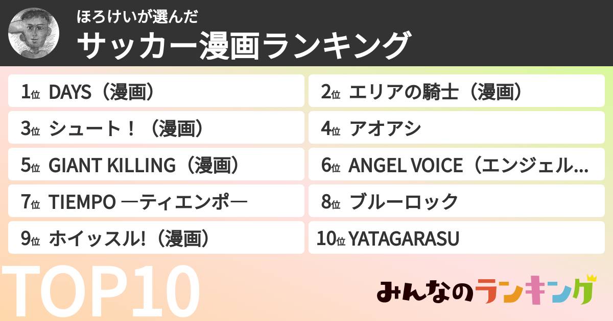 ほろけいさんの「サッカー漫画ランキング」