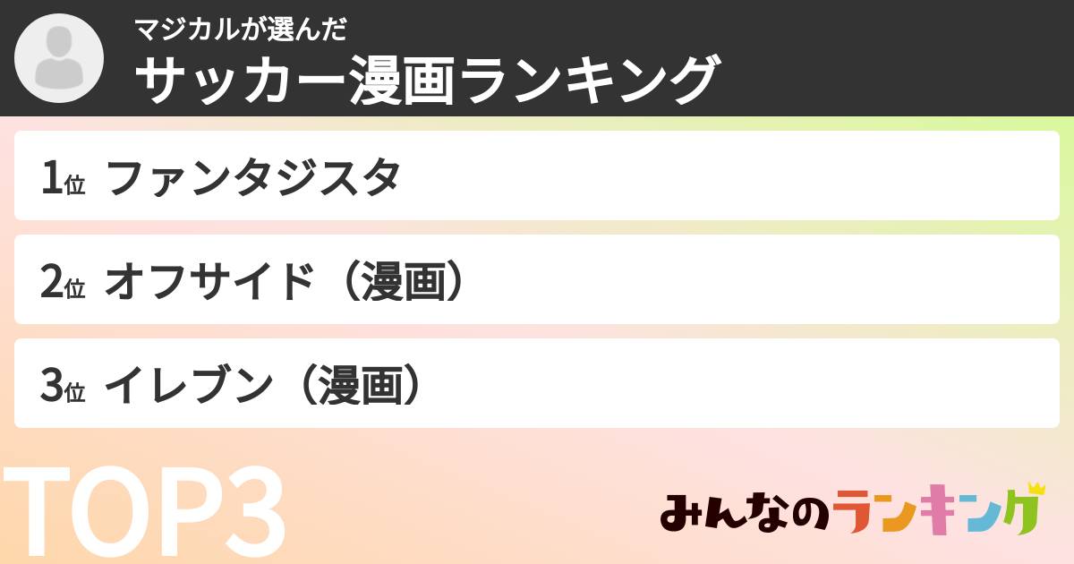 マジカルさんの「サッカー漫画ランキング」