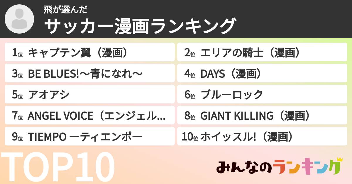 飛さんの「サッカー漫画ランキング」