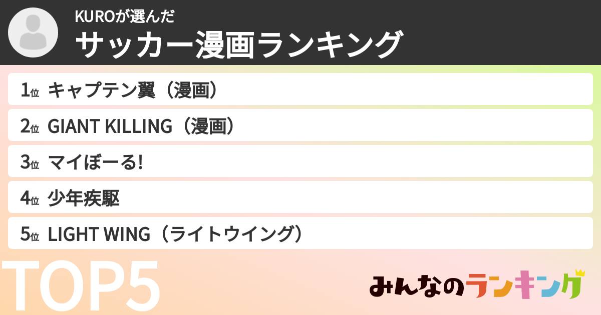 KUROさんの「サッカー漫画ランキング」