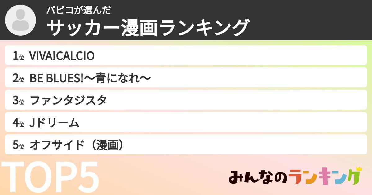 パピコさんの「サッカー漫画ランキング」