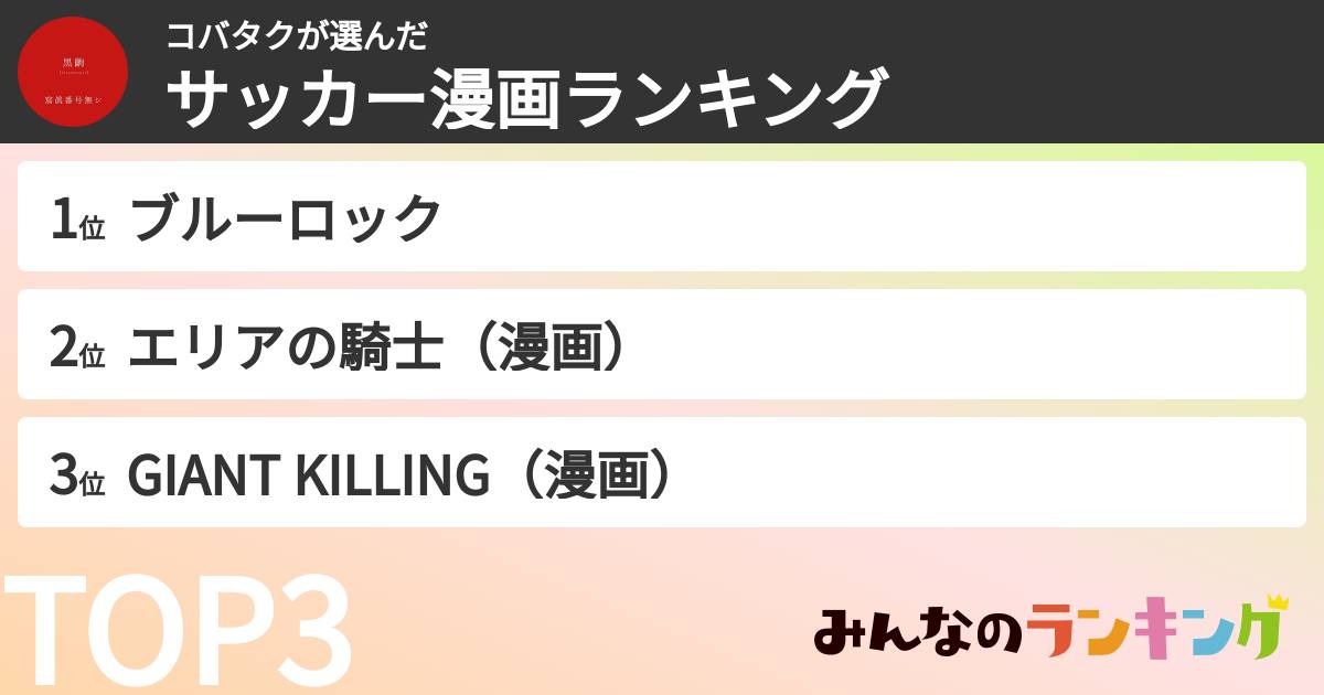 コバタクさんの「サッカー漫画ランキング」