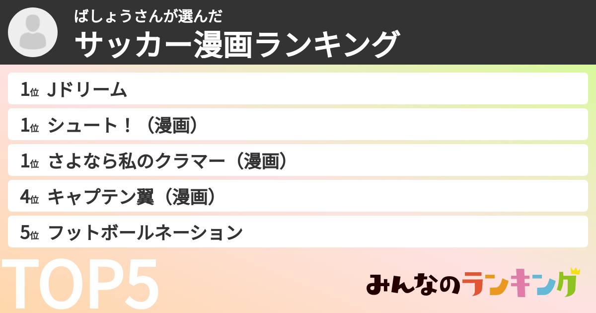 ばしょうさんさんの「サッカー漫画ランキング」
