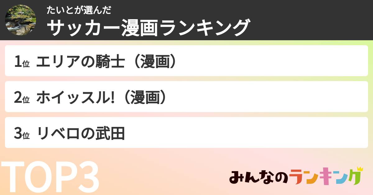 たいとさんの「サッカー漫画ランキング」