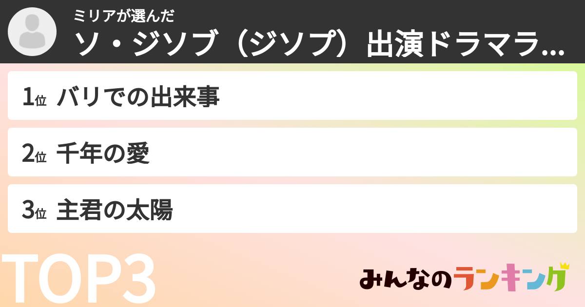 ミリアさんの「ソ・ジソブ(ジソプ)出演ドラマランキング」